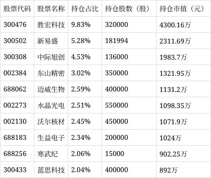中银证券精选行业股票A净值上涨5.00%