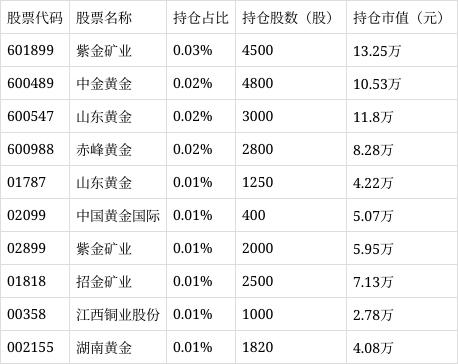 华夏中证沪深港黄金产业股票ETF发起式联接C净值下跌3.39%