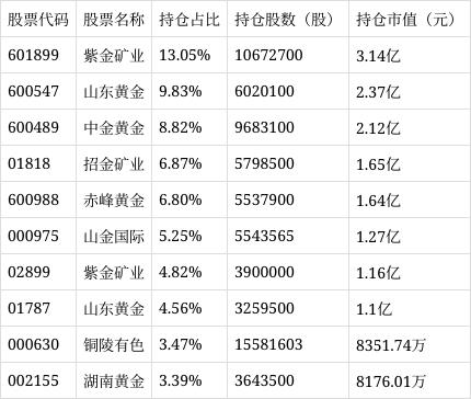 华夏中证沪深港黄金产业股票ETF净值下跌3.64%